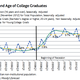 Image for article titled If you feel like your student debt wasn’t worth it, here are some numbers to cheer you up
